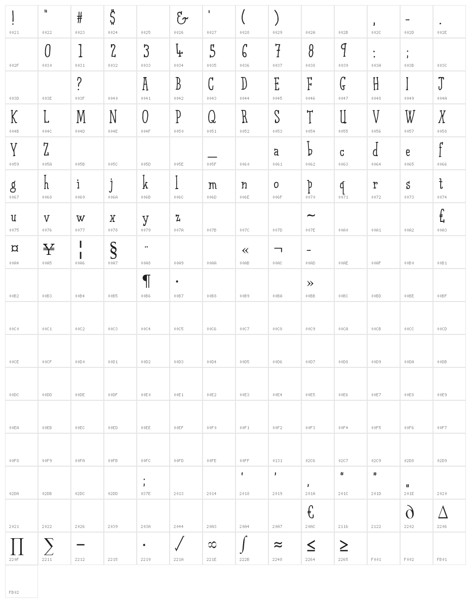 Qarrotface Character Map