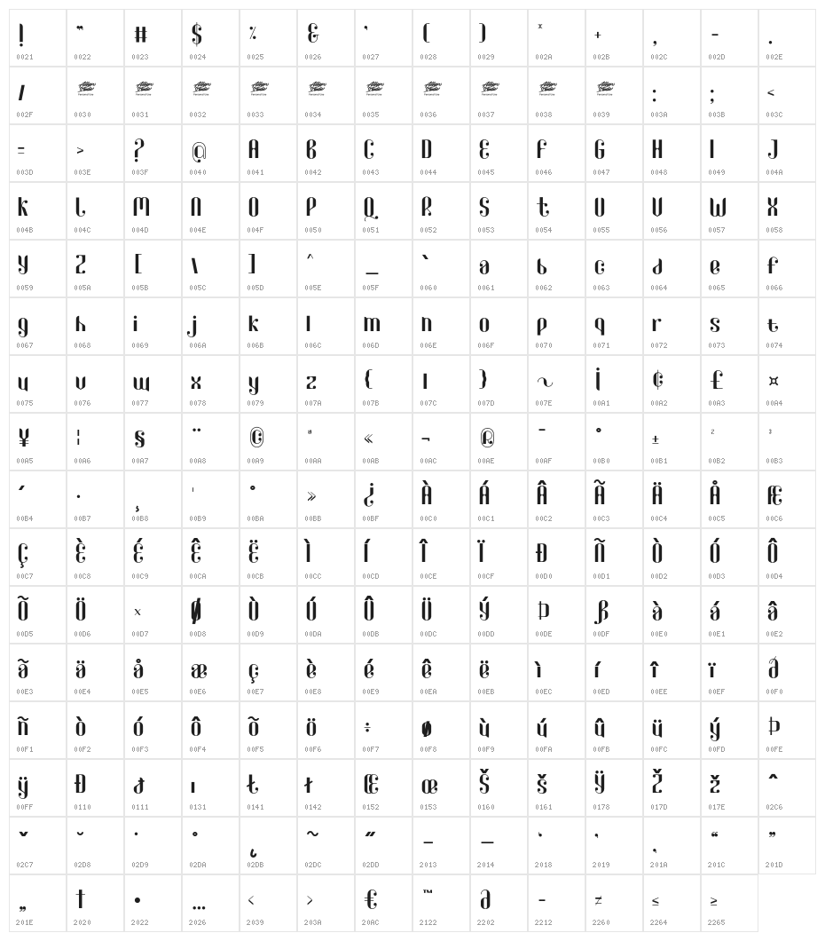 Qartiant-PersonalUse Character Map