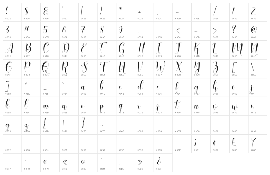 Qasmi Script Character Map
