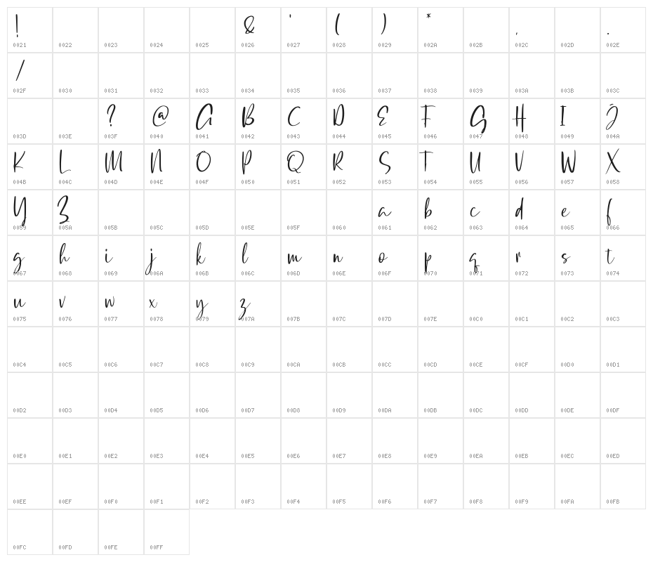 QatarCapitalDemo Character Map