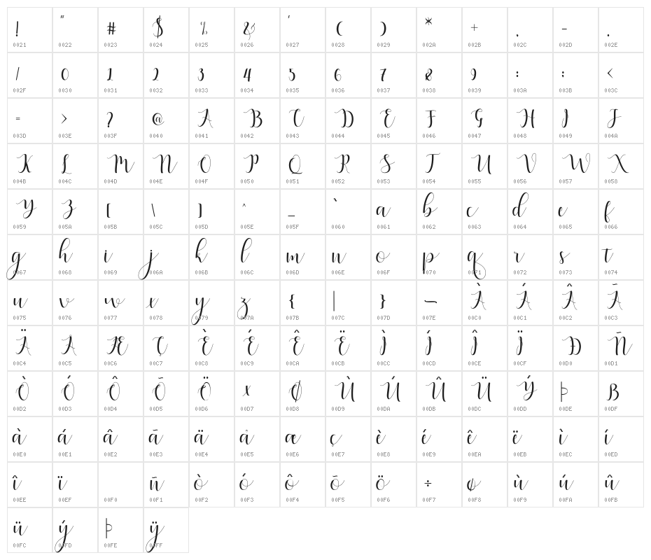 QatieliaScript Character Map