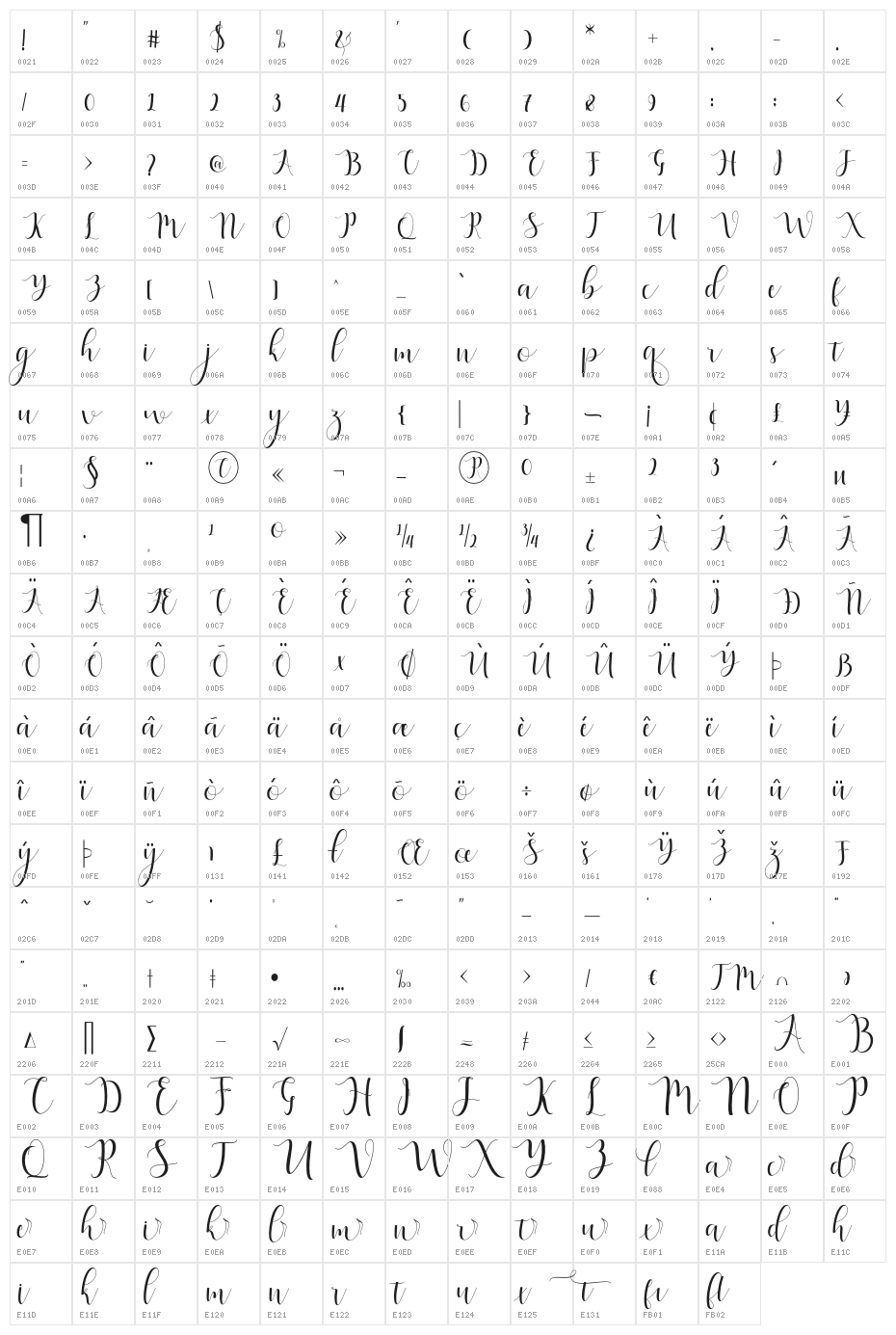 QatieliaScript Character Map