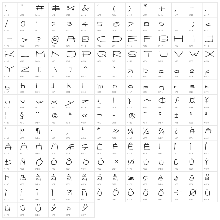 Qawber Character Map