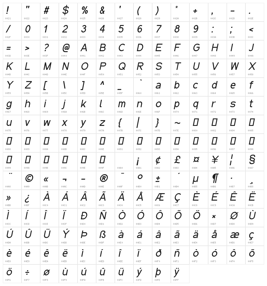 Qaz Italic Character Map