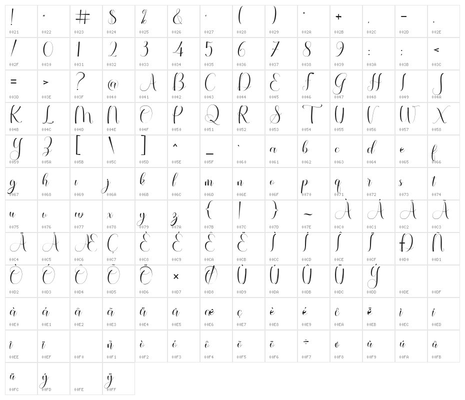QellyViolentia Character Map