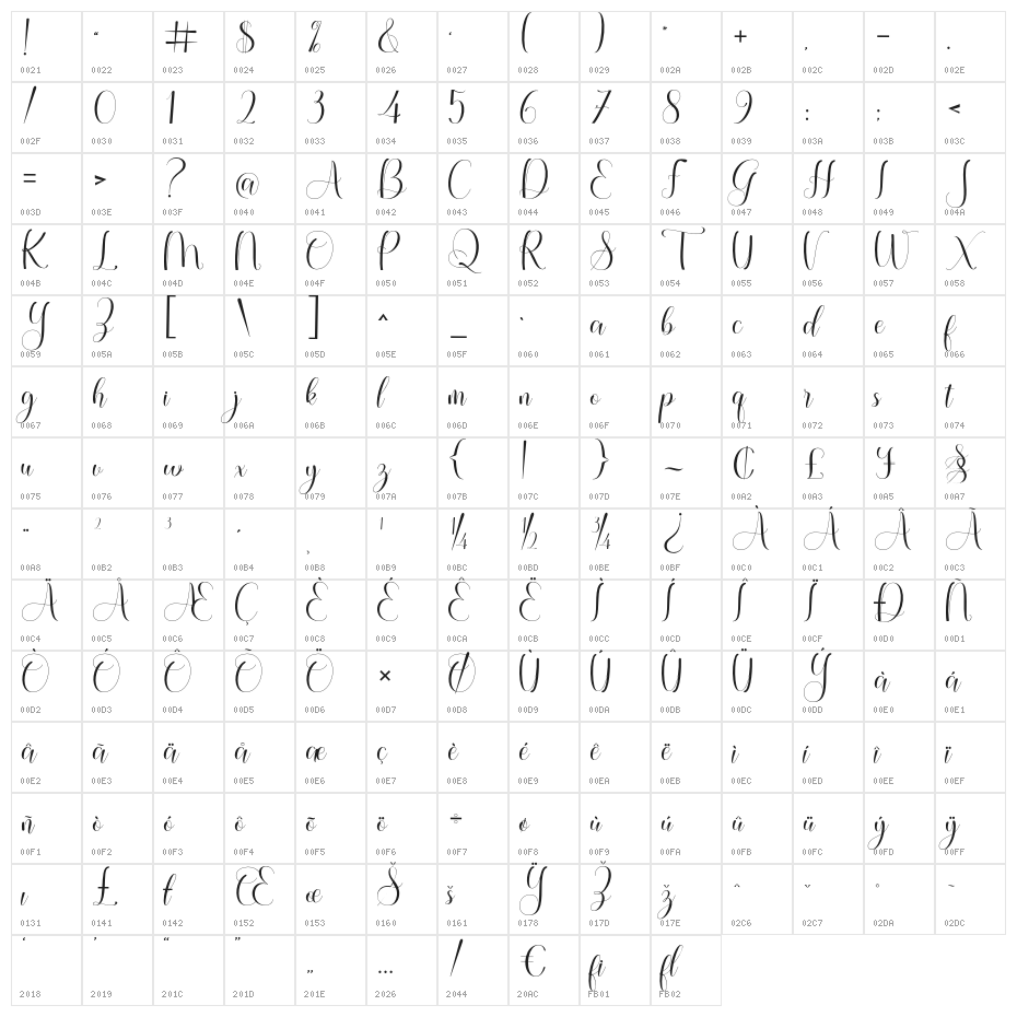 QellyViolentia Character Map