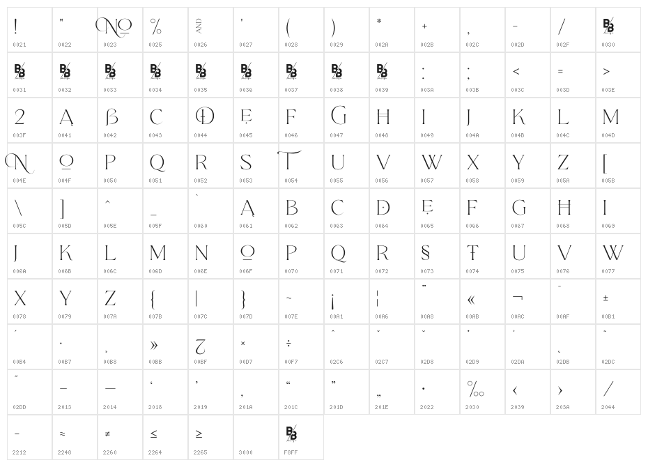 Qene-G Demo Character Map