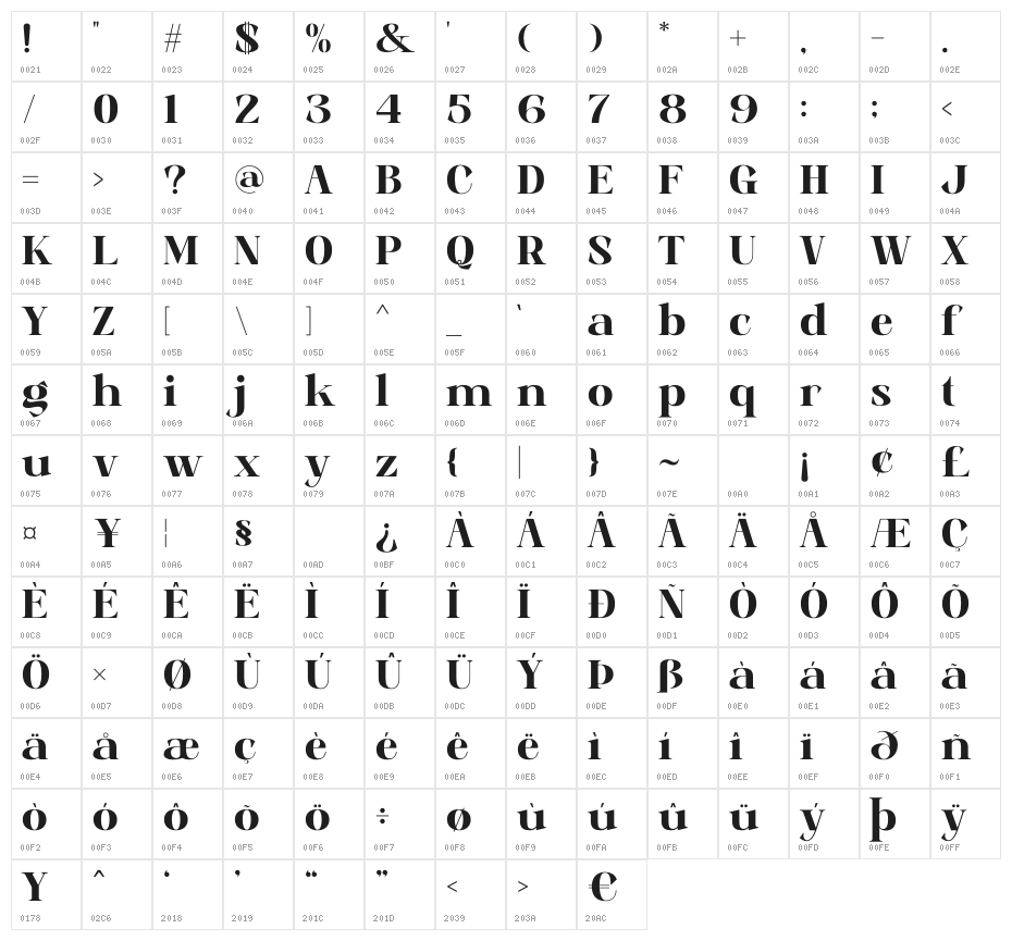 Qethiga Character Map