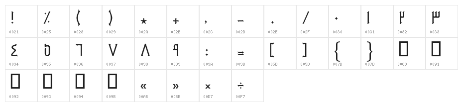 Qhamar Character Map