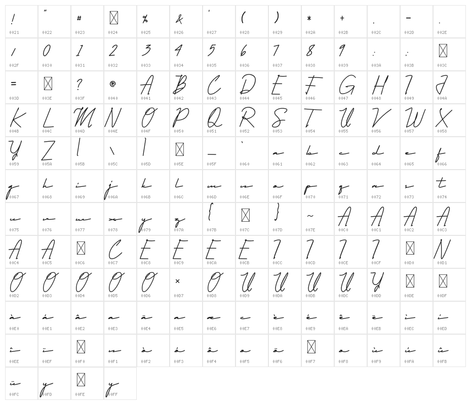 Qhueeny Signature Character Map