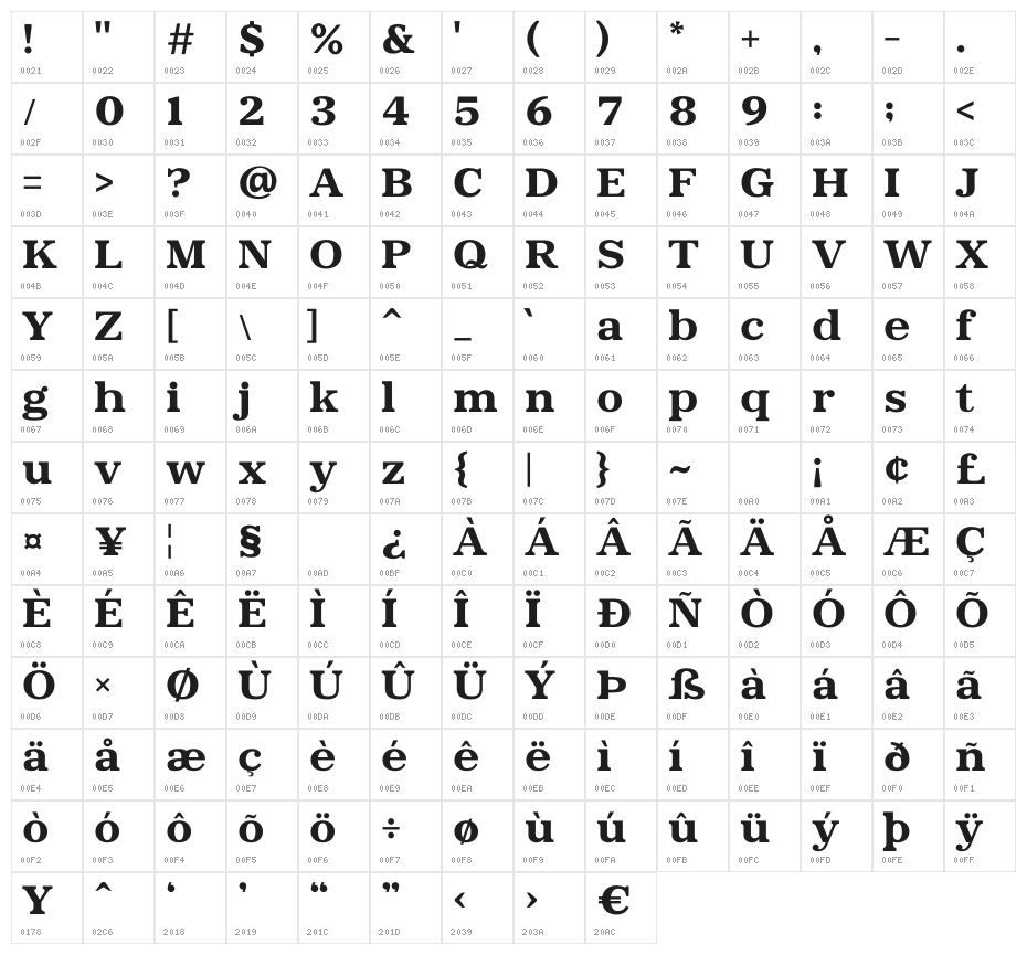 Qhuyfog Character Map
