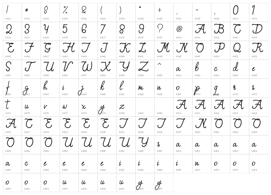 Qiara Tosfa Character Map