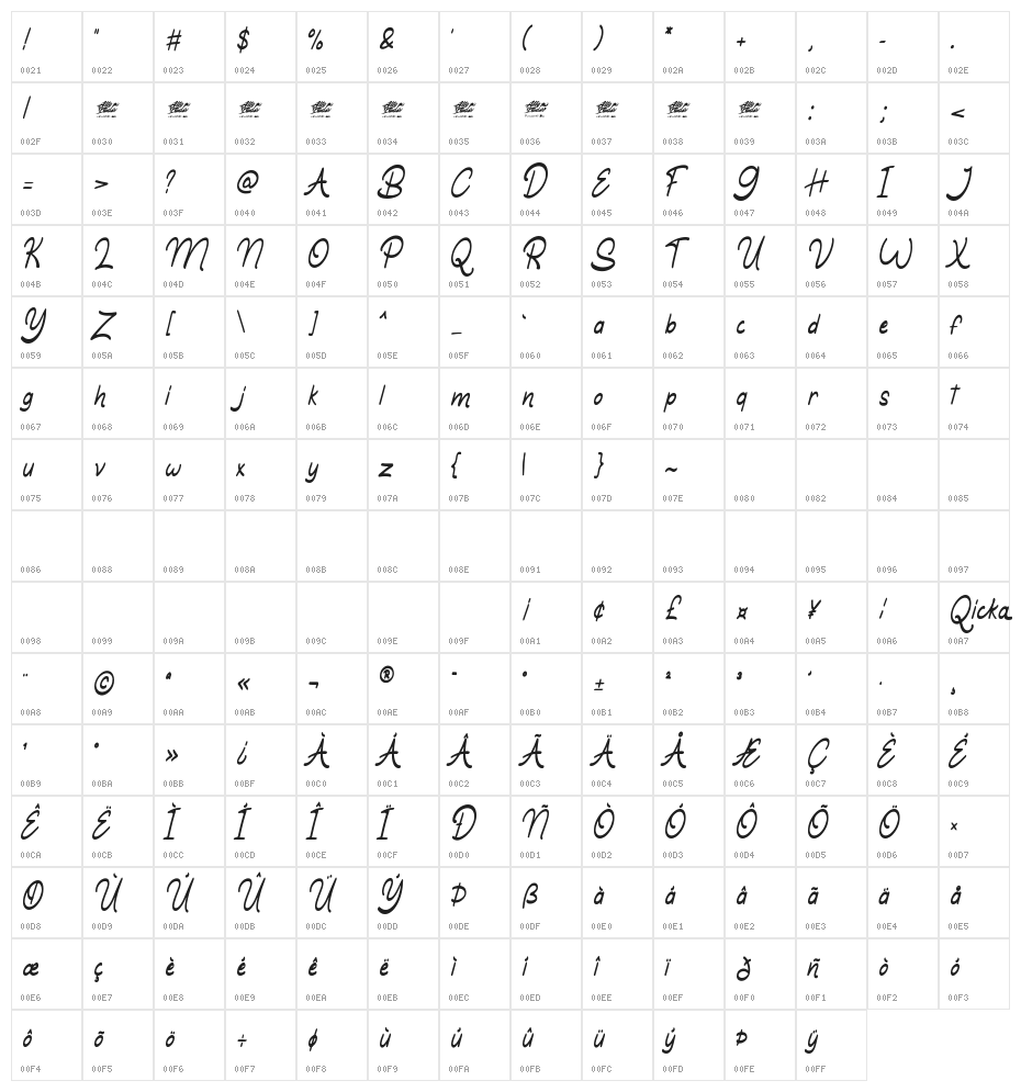 Qicka - Personal Use Character Map