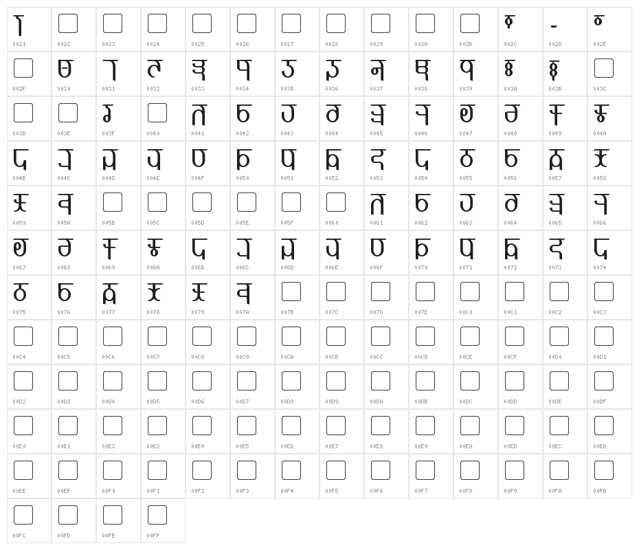 Qijomi Character Map