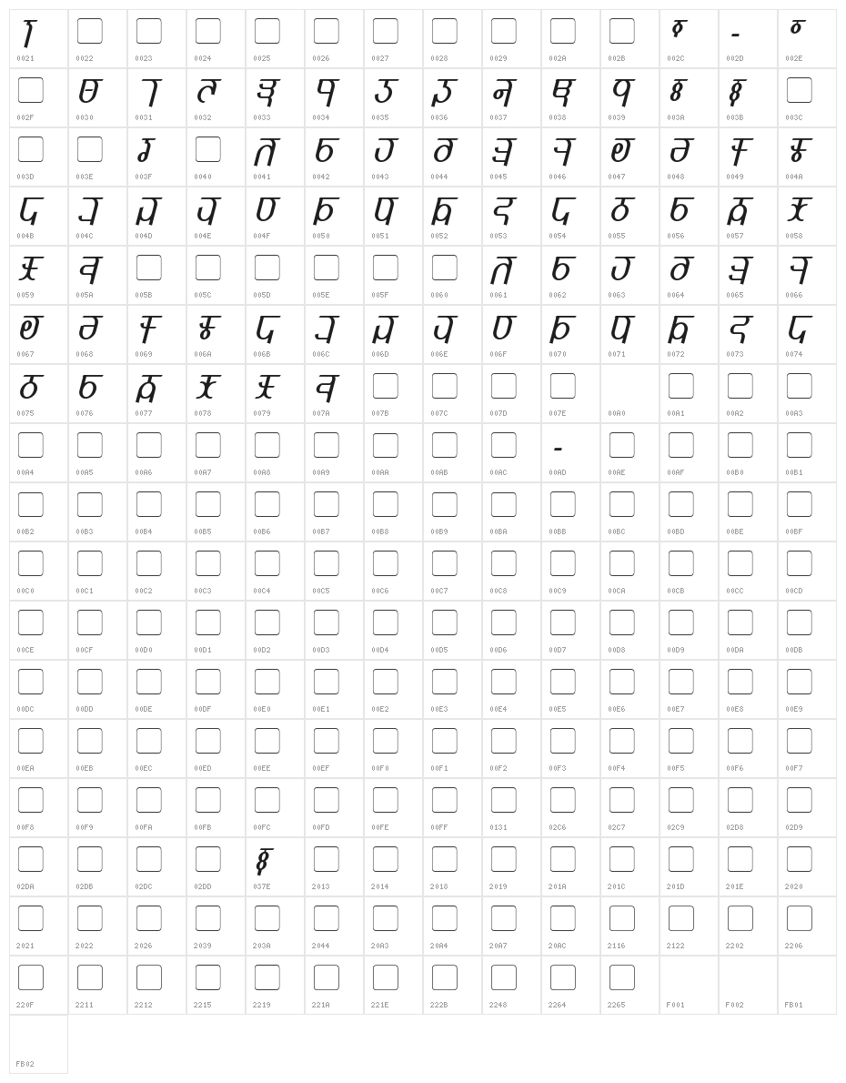 Qijomi Character Map