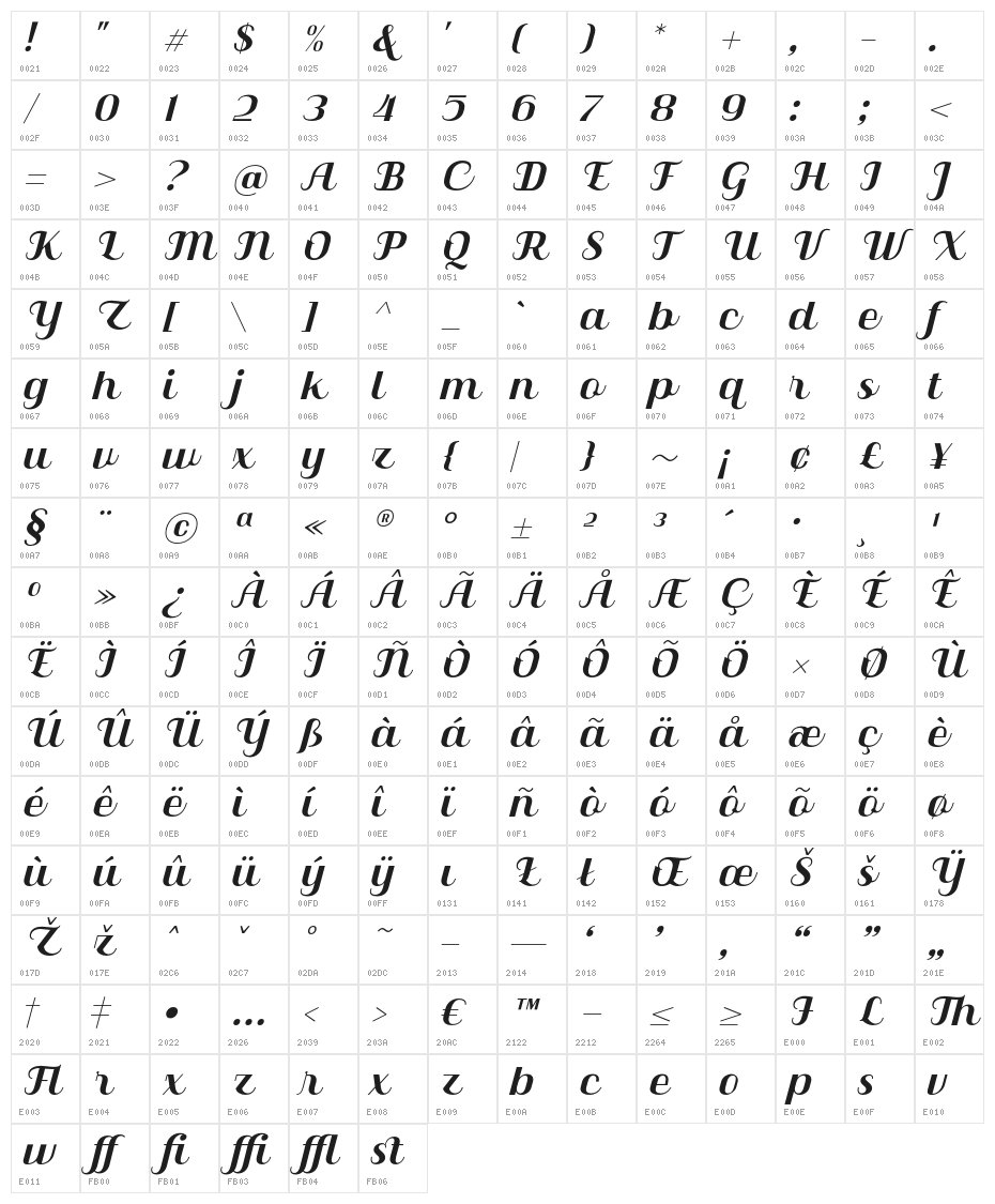 Qilla-Slant Character Map