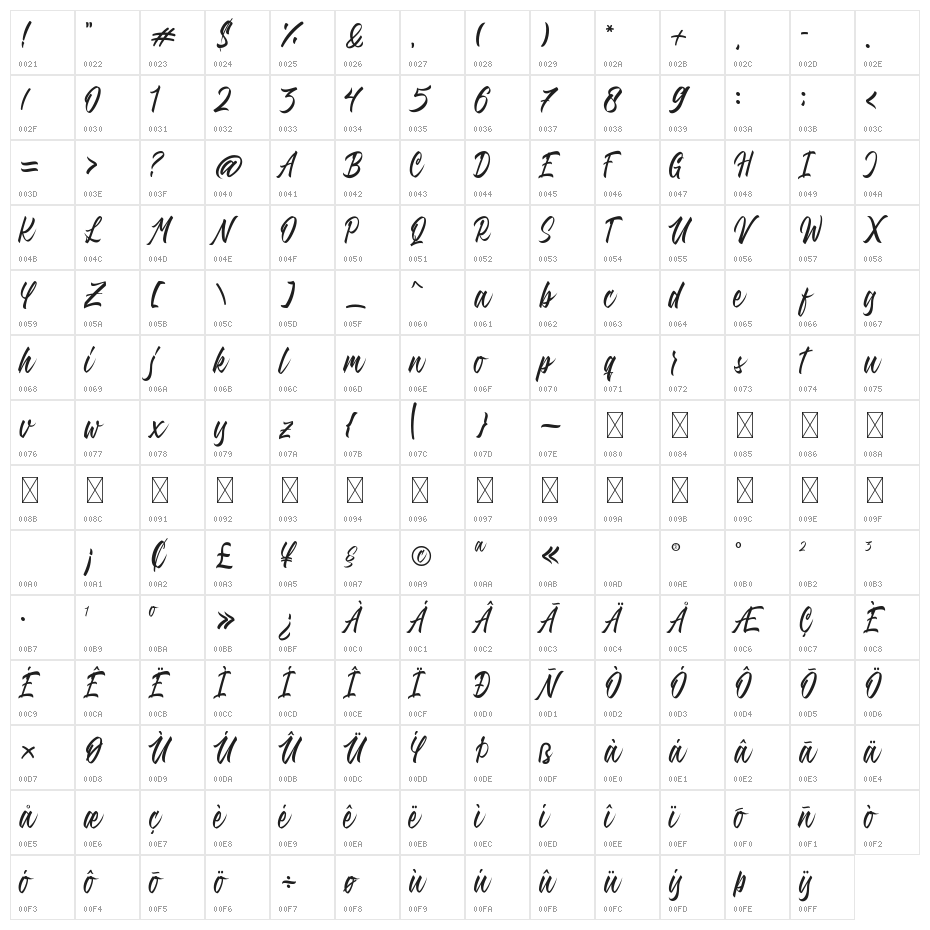 Qimaila Script Character Map