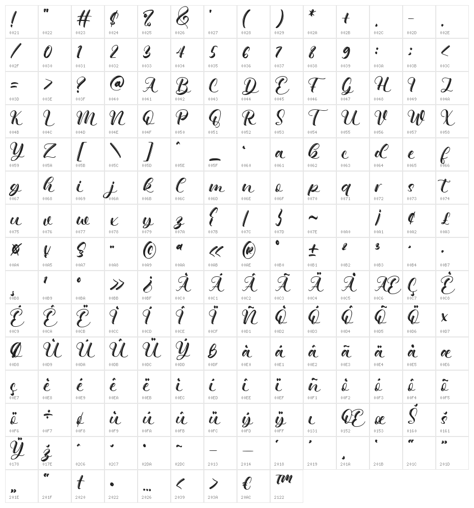 Qimberly Character Map
