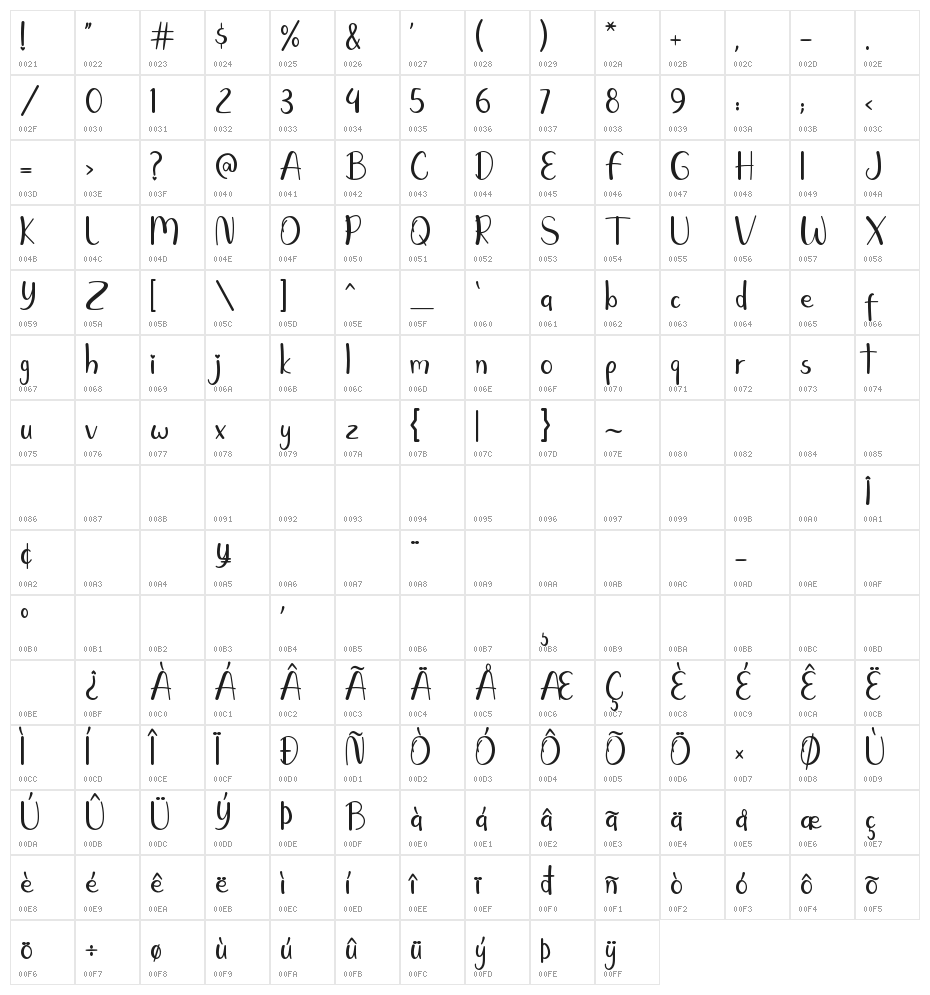 Qinder Butter Character Map