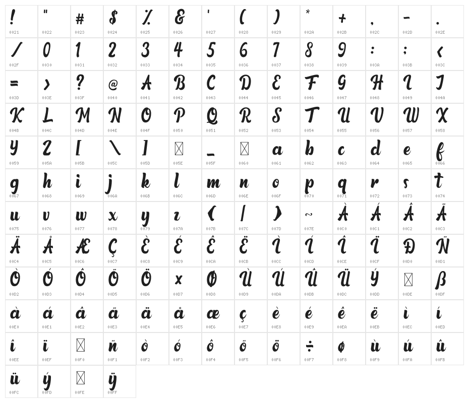 Qintoun Character Map