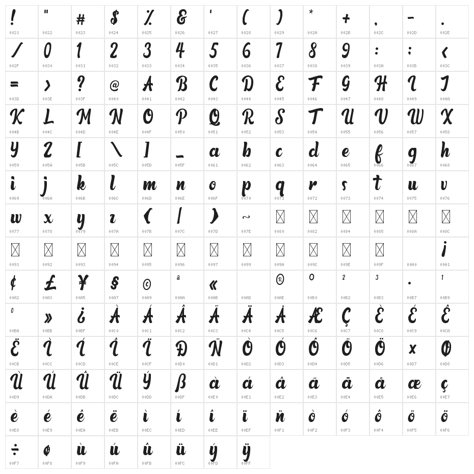Qintoun Character Map