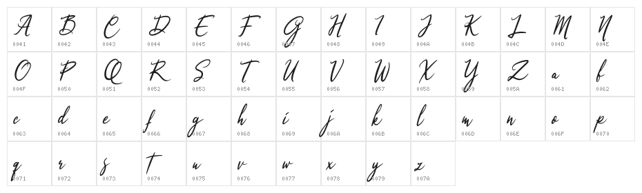 Qinyana Signature Character Map