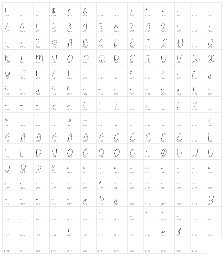 Qiranni Character Map