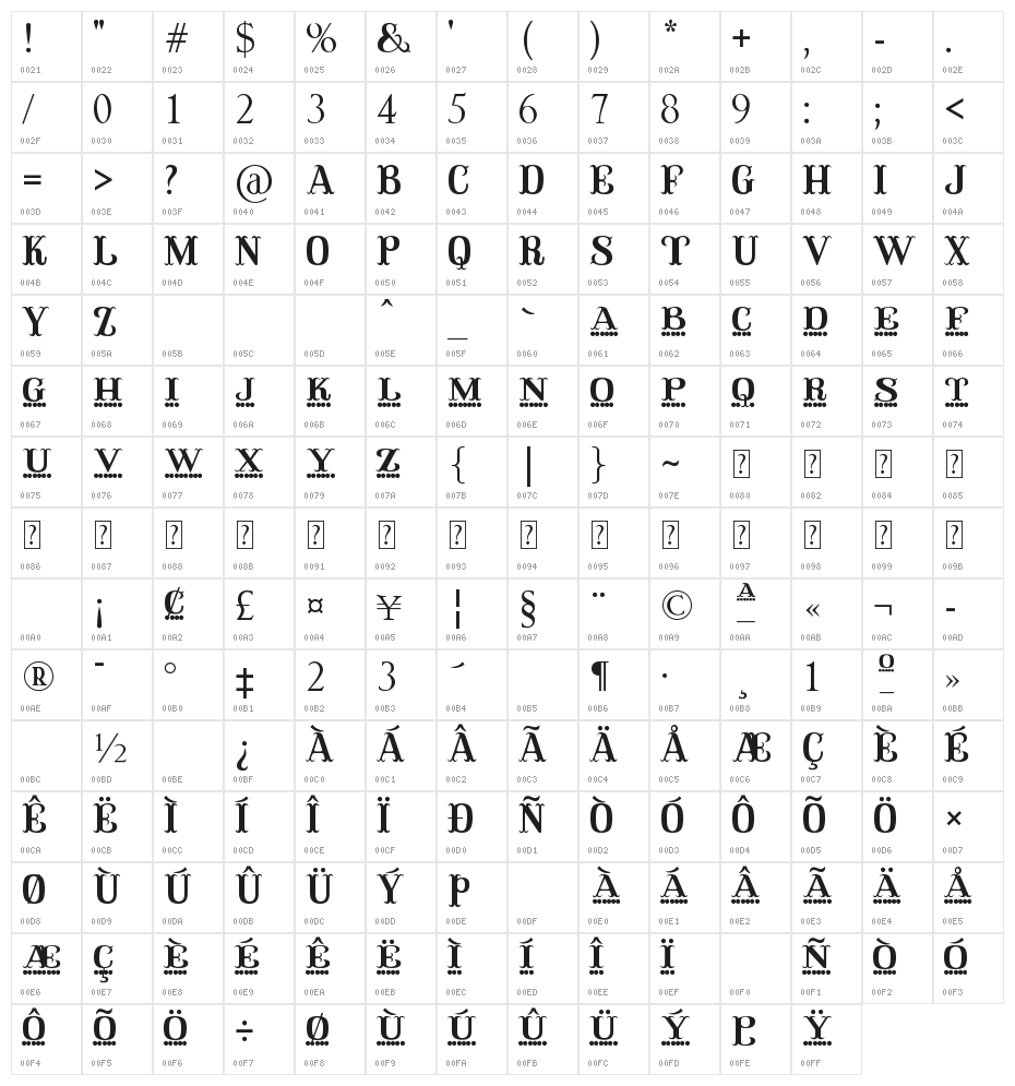 Qirkus-CAPS Character Map