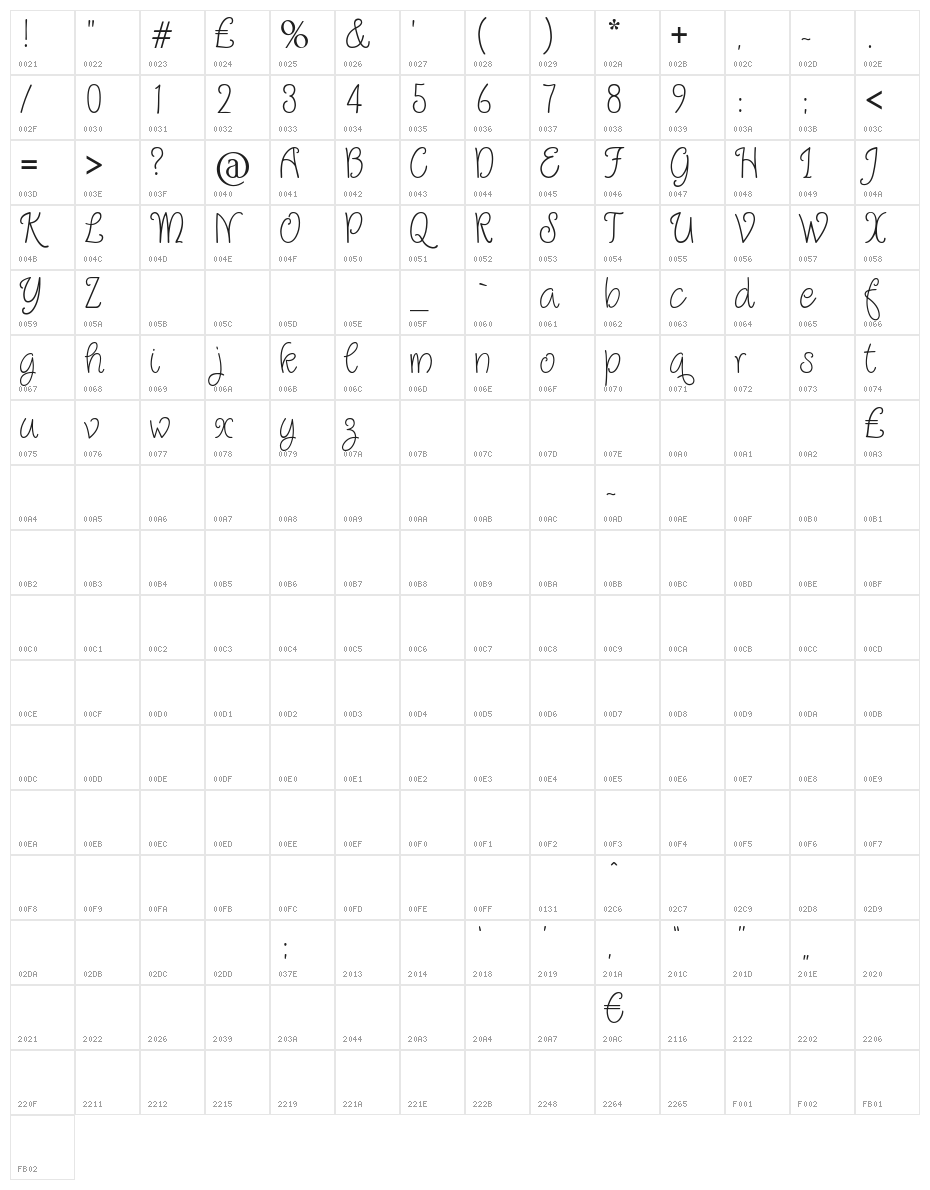 Qirlycues free Character Map