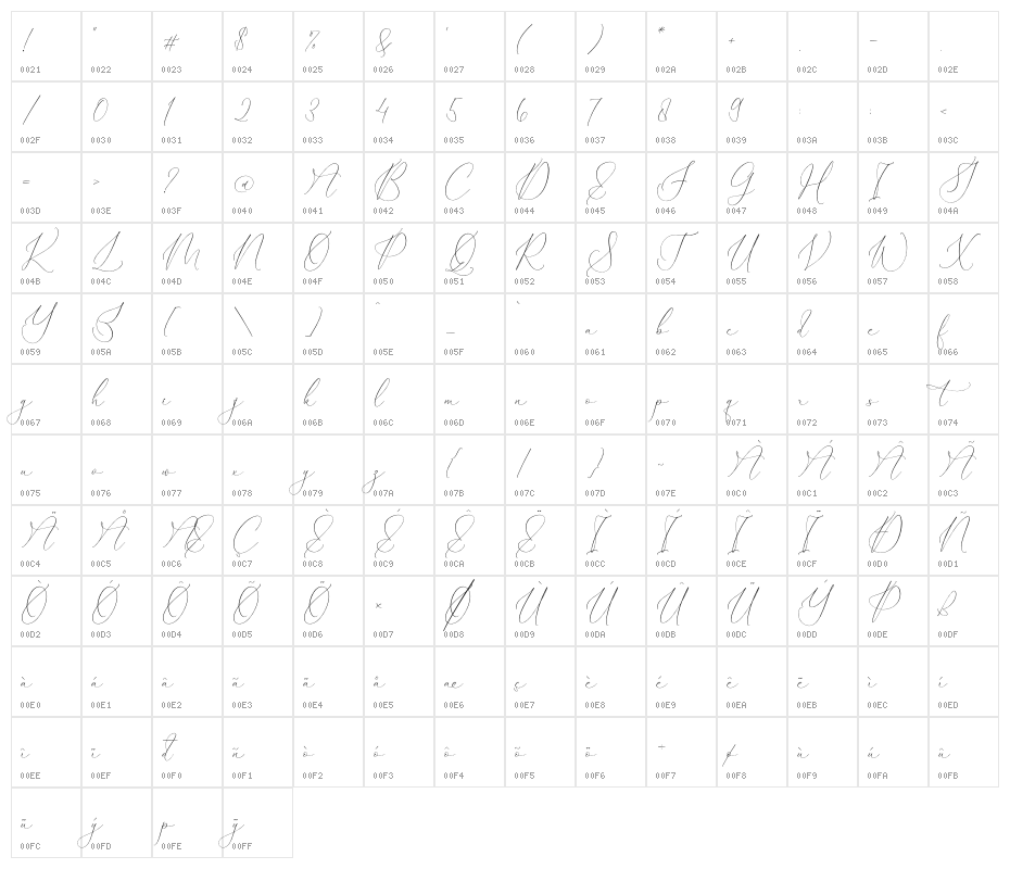 Qirtandy Fantasia Character Map