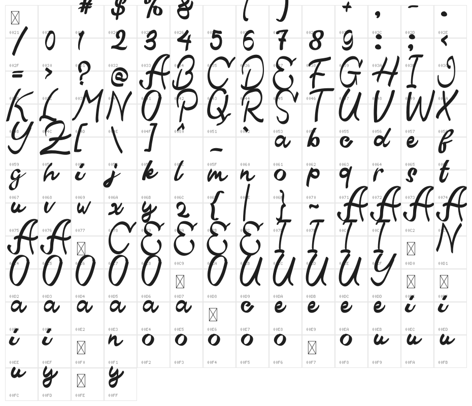 Qistis Blistist Character Map