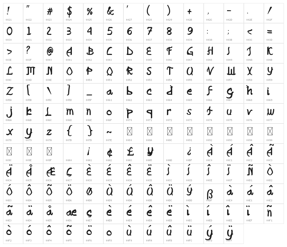 Qitaro Character Map