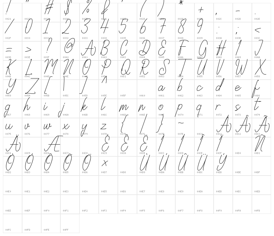 Qittuny Signature Character Map