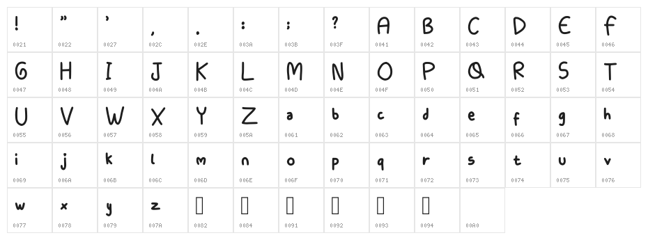 Qiw Regular Character Map