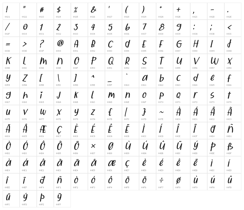 Qiyoshi Italic Character Map