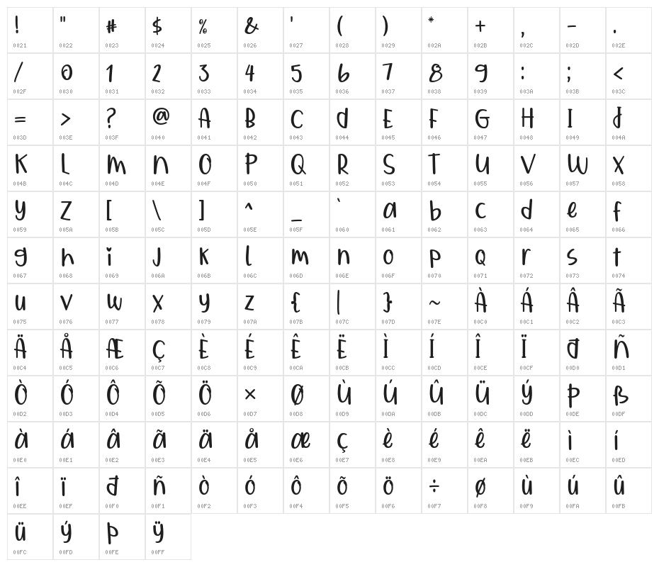 Qiyoshi Character Map