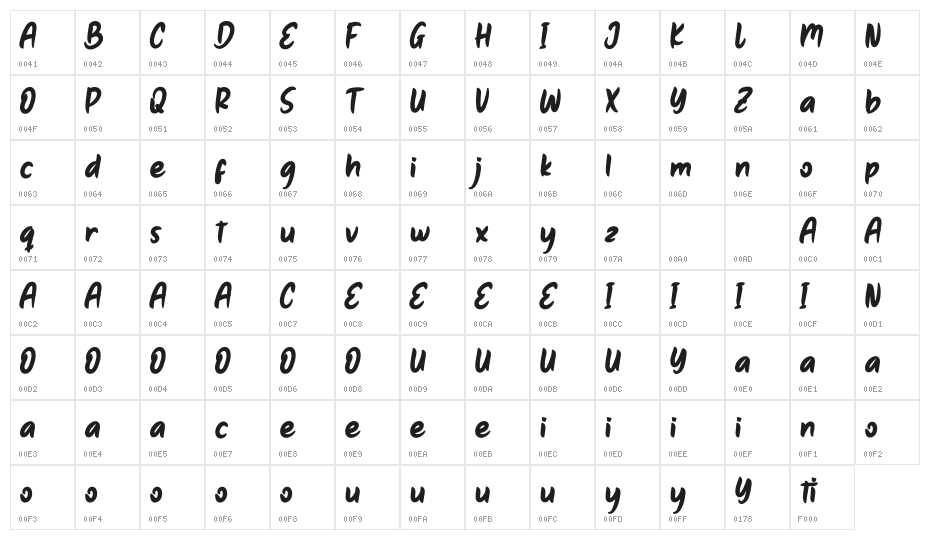 Qiyutie Personal Use Character Map