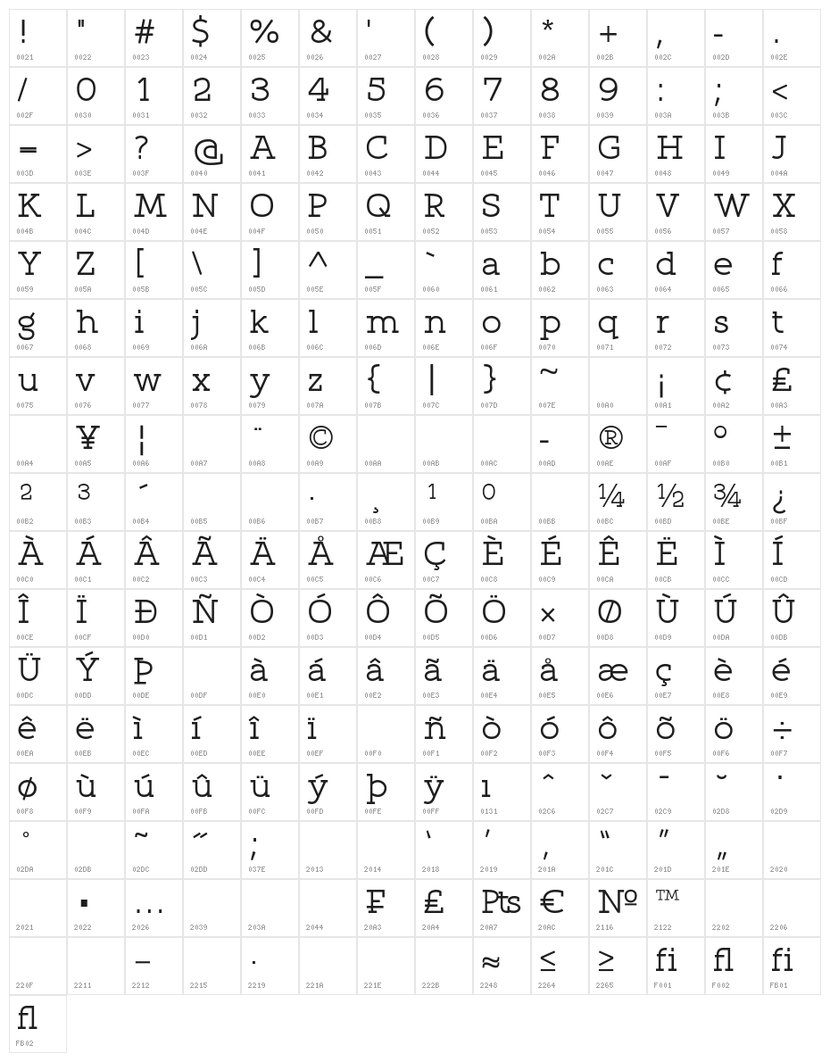 Qlarendon Character Map