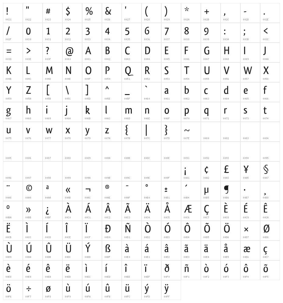 Qlassik Medium Character Map