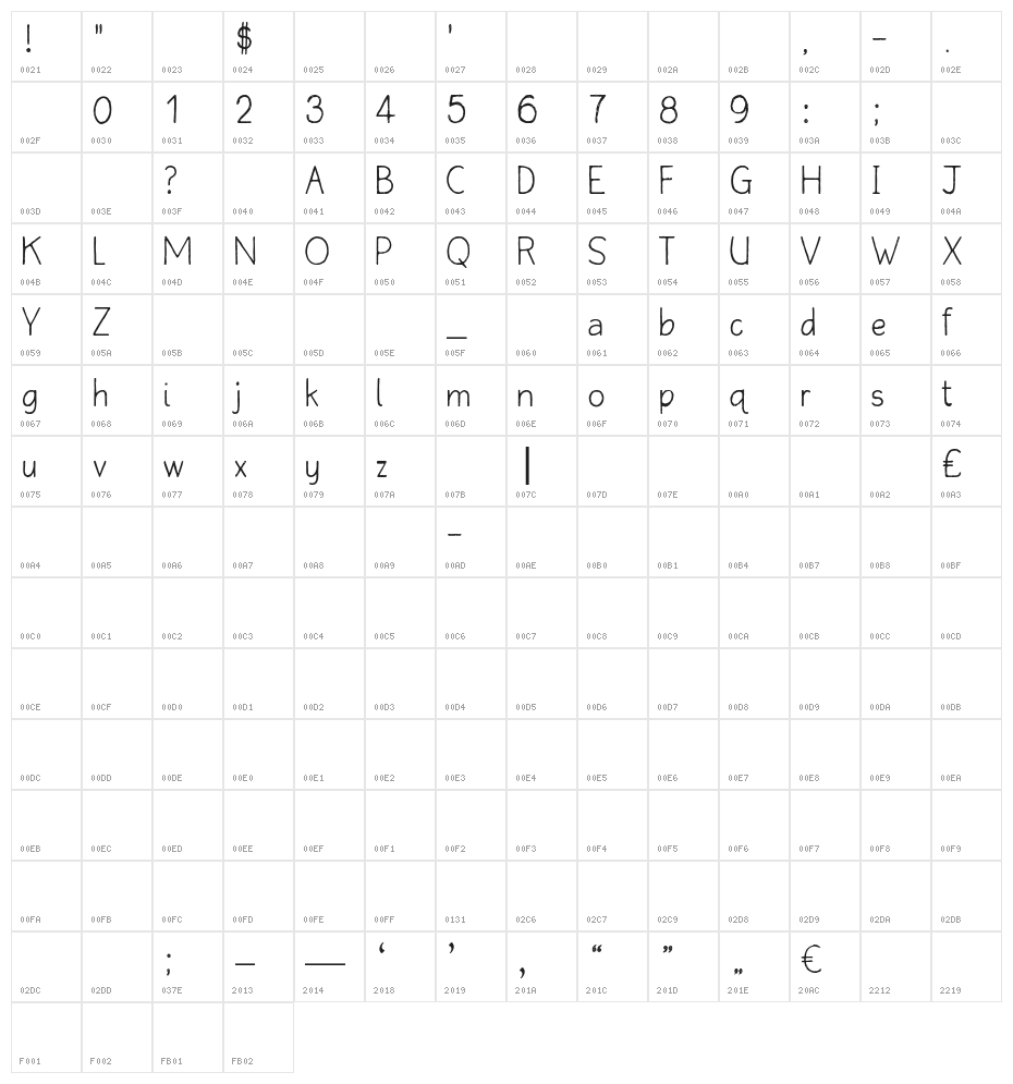 Qlinickle Character Map