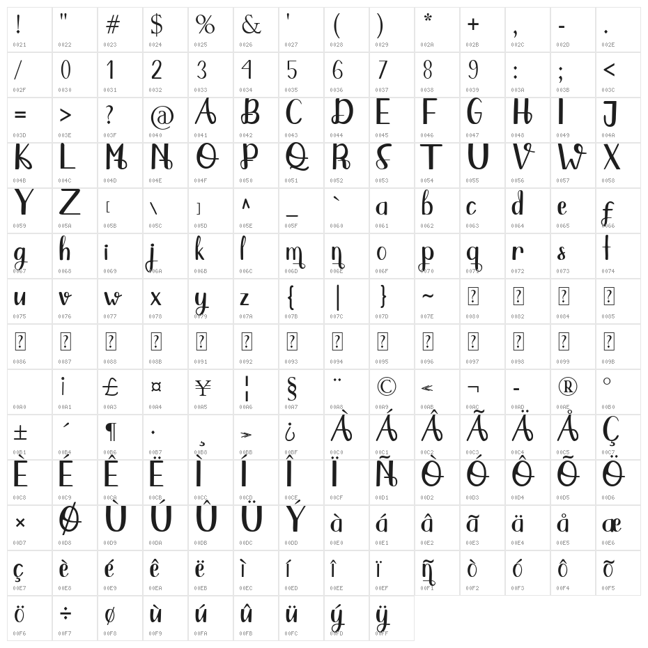 Qlinsey Character Map