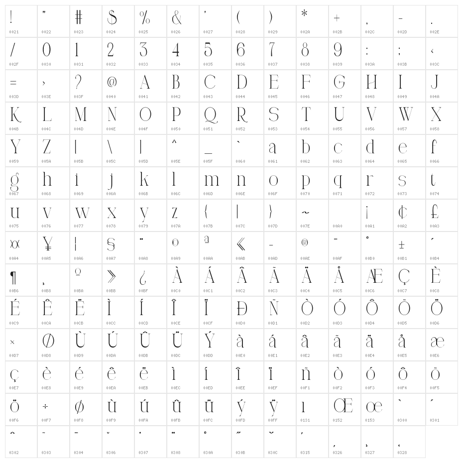 Qoency Demo Character Map