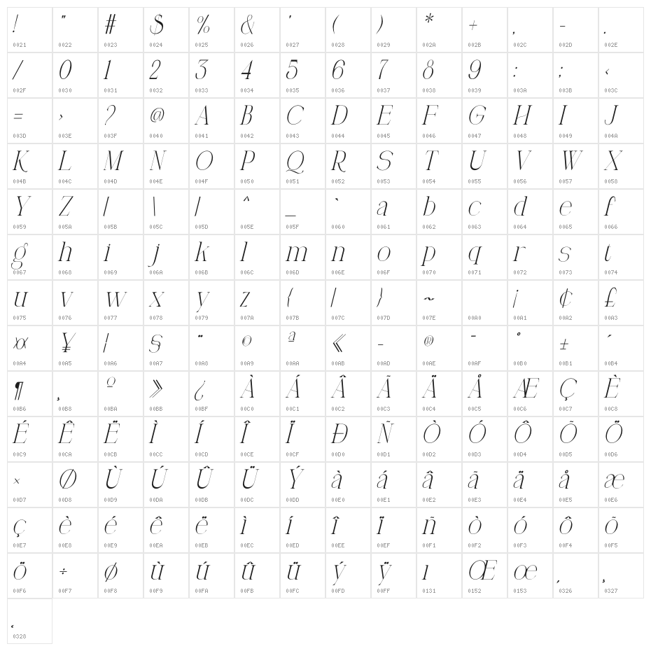 Qoency Italic Demo Character Map