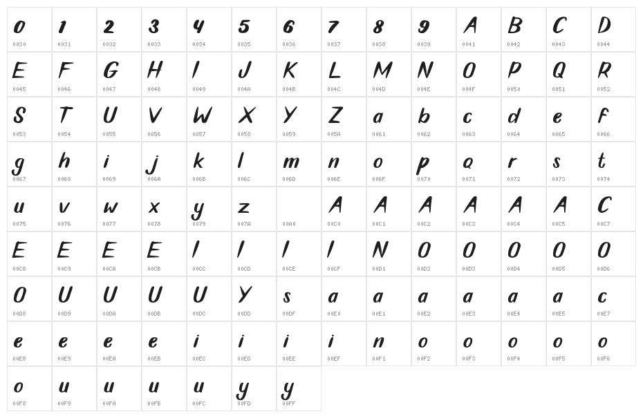 QoimsyaRegular Character Map
