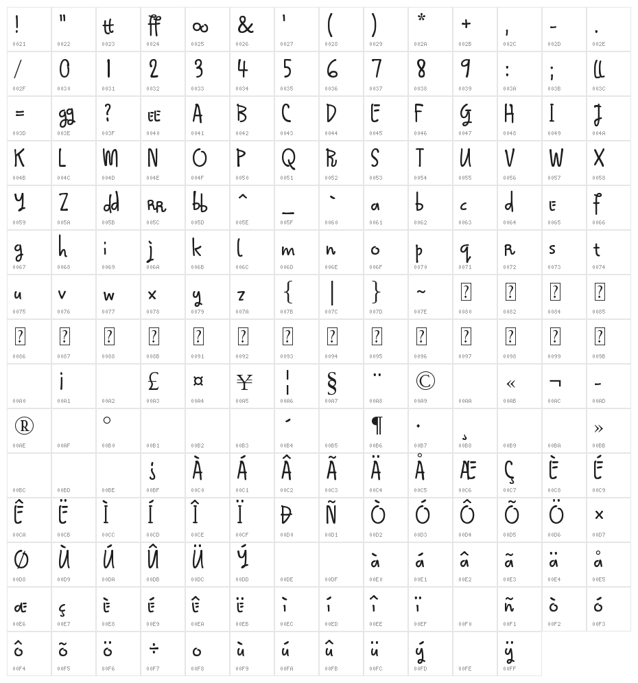 Qokijo Character Map