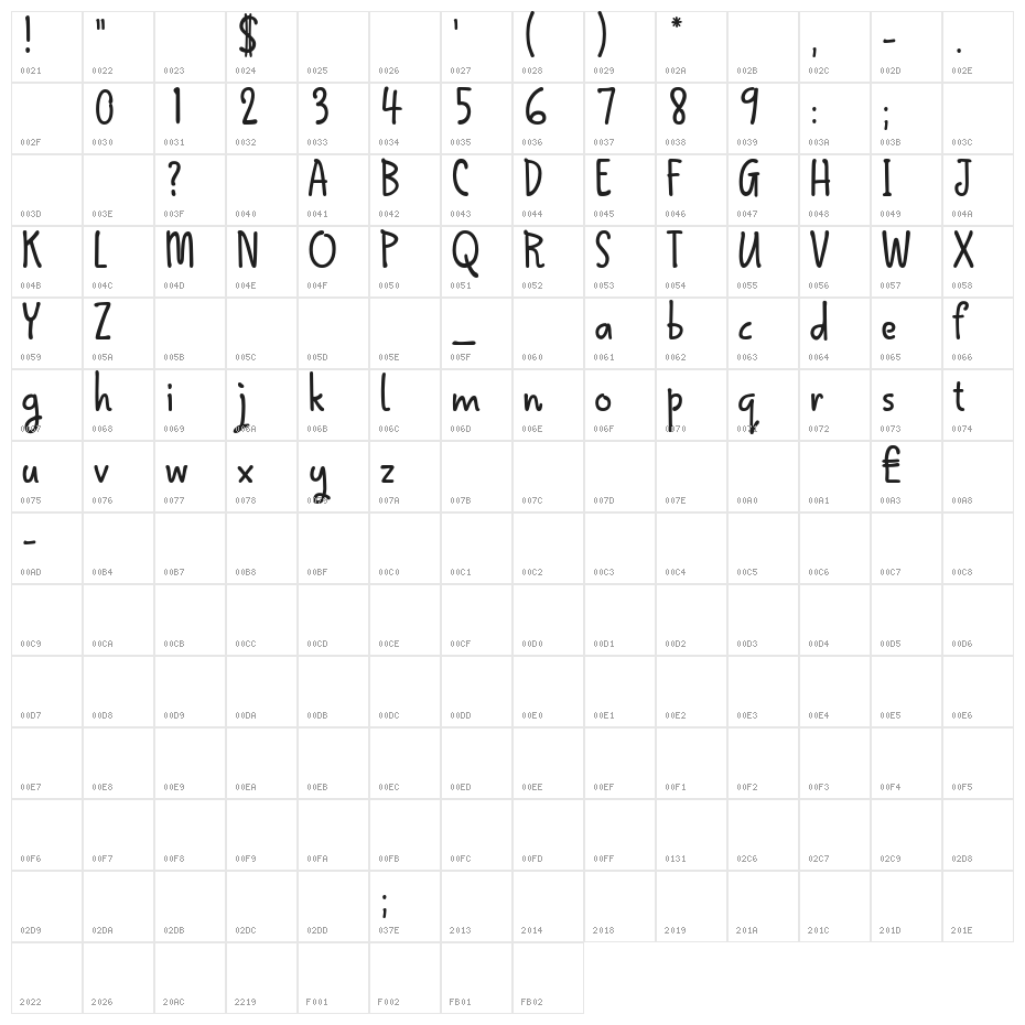 Qokipops Character Map