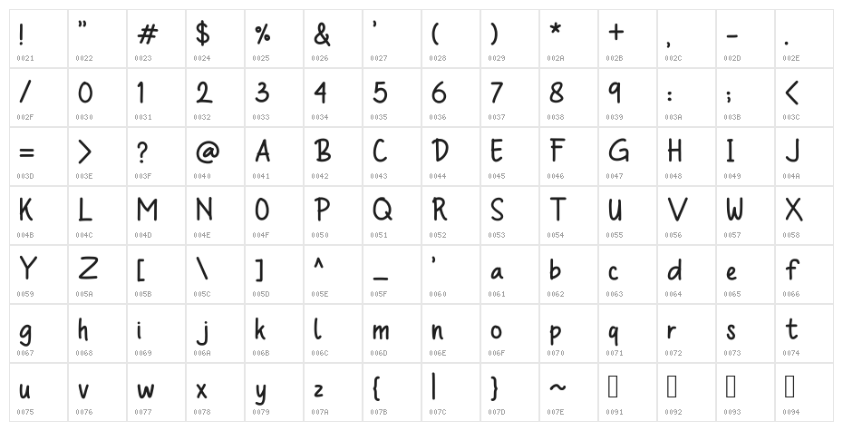 Qolak Pisank Character Map