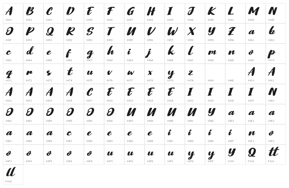 Qoprol Roll Personal Use Character Map