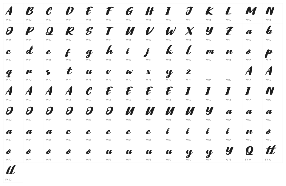 QoprolRollPersonalUse Character Map