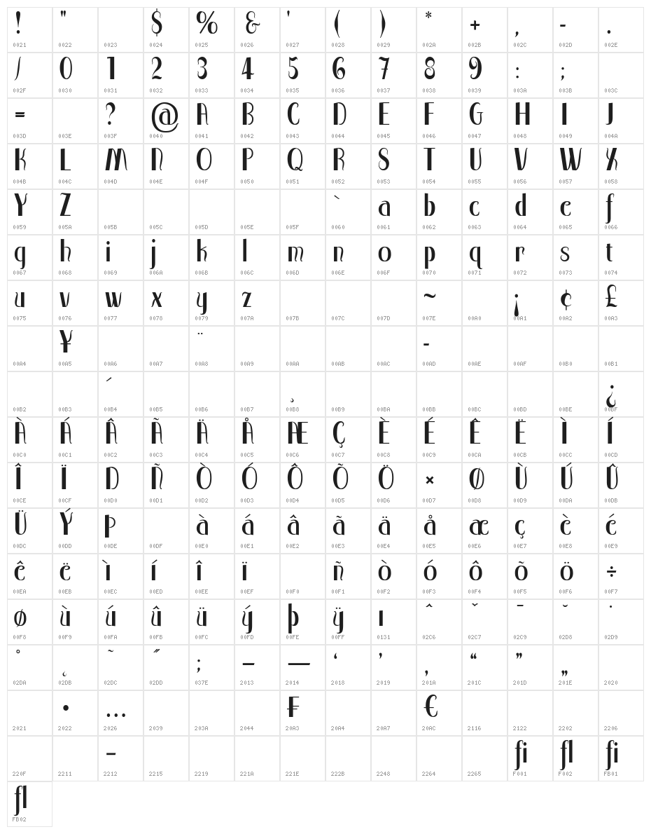 Qorker Character Map